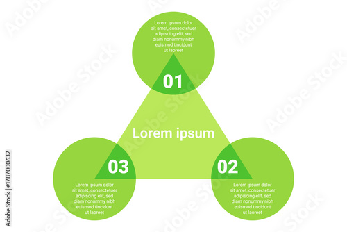 Infographic presenting three main ideas represented in green circles connected by lines. Each section containing brief text highlighting important points. Simple and organized layout