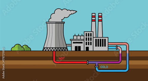 Cartoon geothermal plant showing hot and cold water exchange underground