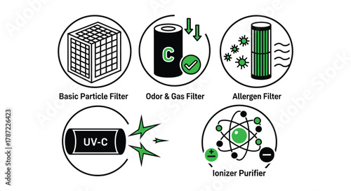 Air purifier filter types particle odor allergen uv ionizer guide