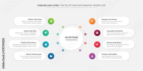 Circular Infographic Template Design With 8 Steps, Process Workflow Cycle Diagram