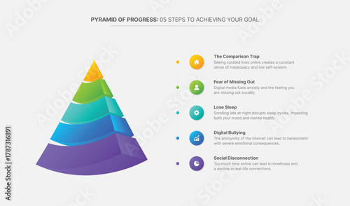 Hierarchy Triangle Pyramid Infographic Design Template with 5 Layers