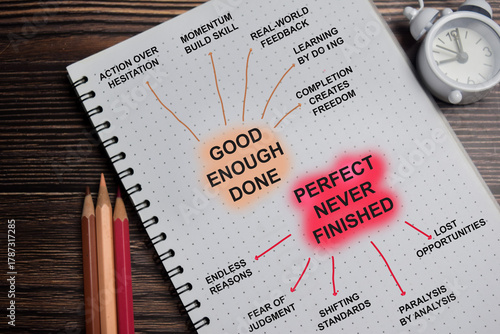 Concept of mind map. Good enough done - perfect never finished write on book with keywords isolated on Wooden Table.