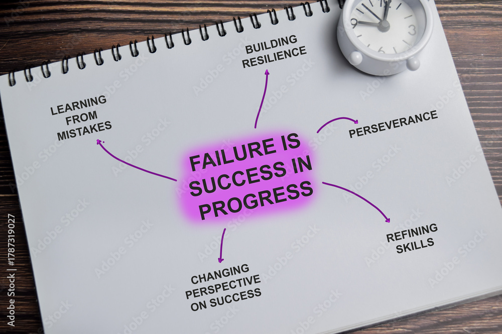 Obraz premium Concept of mind map. Failure is success in progress write on book with keywords isolated on Wooden Table.