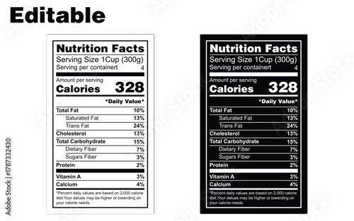 Nutrition facts label, editable template for daily values data