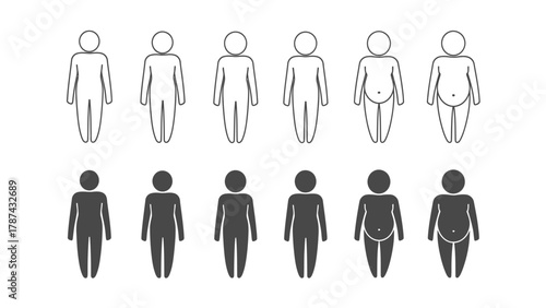 Body Mass Index (BMI) scale vector icon set showing weight changes from normal to obese stages