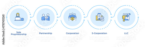Business structures infographic 5 steps. Commercial development. Organization growth strategy. Flow chart infochart. Editable vector info graphics icons. Montserrat-SemiBold, Regular fonts used