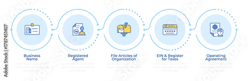 Create LLC rectangle infographic 5 steps. Limited liability company. Business organization. Flow chart infochart. Editable vector info graphics icons. Montserrat-SemiBold, Regular fonts used