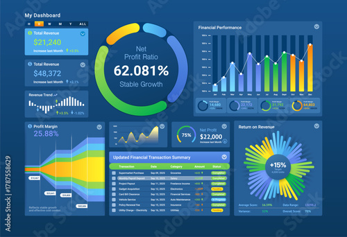 Dashboard UI/UX. Admin panel, statistic diagrams, data charts, graphic UI. Financial assets, stock market infocharts.