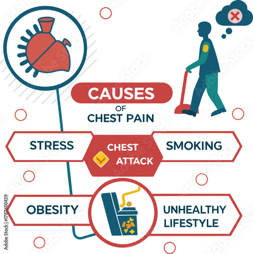 Diagrammatic Illustration Showing Causes of Chest Pain Such as Stress Smoking Obesity Heart Attack and Unhealthy Lifestyle