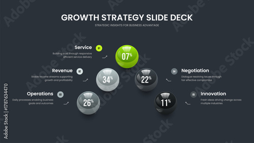 Investor Growth Five Option Graph Slide Design. Minimal Visualization Presentation Template Vector Illustration. Advertising Briefing 5 Step Chart Frame Layout.