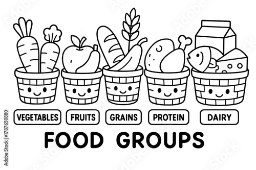 Food Groups Coloring. Food groups basics children?s coloring book illustration, outlined drawing, five cute baskets labeled vegetables, fruits, grains,