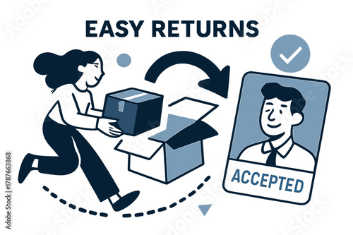 Effortless Returns Journey. Shopping Habits ? Easy Returns. A box icon unfolds into a curved arrow; a smiling clerk card confirms ?accepted?. Dotted steps show