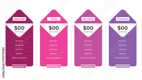 Price Comparison Chart Four Subscription Tiers with Free Trial, Basic, Standard, and Premium Options