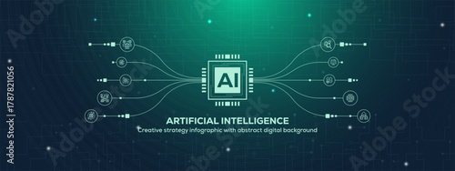 Futuristic technology 10 steps infographic background with glowing circuit lines, AI chip illustration, Hitech style, big data and abstract digital network design in dark green gradient tones.