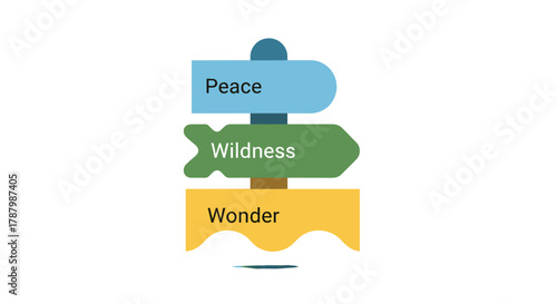 Directional Signpost Showing Choices of Peace Wildness and Wonder, Generative AI.