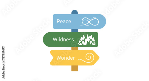 Conceptual Signpost Indicating Peace Wilderness and Wonder, Generative AI.