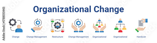 Organizational Change web icon vector illustration concept with icon of Change, Change Management, Restructure, Change Management, Organizational, Organizational, Handover.