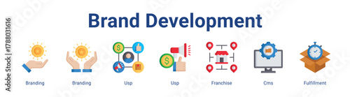 Brand Development web icon vector illustration concept with icon of Branding, Branding, Usp, Usp, Franchise, Cms, Fulfillment.
