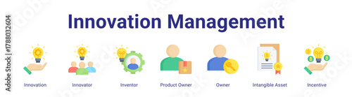 Innovation Management web icon vector illustration concept with icon of Innovation,Innovator,Inventor,Product Owner,Owner,Intangible Asset,Incentive.