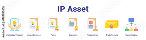 Ip Asset web icon vector illustration concept with icon of Intellectual Property,Intangible Asset,Patent,Copyright,Trademarks,Trade Secrets,Classification.