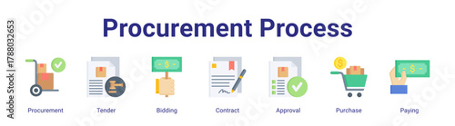 Procurement Process web icon vector illustration concept with icon of Procurement,Tender,Bidding,Contract,Approval,Purchase,Paying.