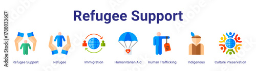 Refugee Support web icon vector illustration concept with icon of Refugee Support,Refugee,Immigration,Humanitarian Aid,Human Trafficking,Indigenous,Culture Preservation.