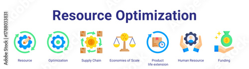 Resource Optimization web icon vector illustration concept with icon of Resource,Optimization,Supply Chain,Economies of Scale,Product life extension,Human Resource,Funding.
