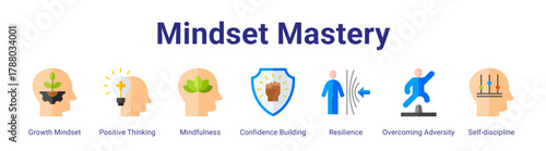 Mindset Mastery web icon vector illustration concept with icon of Growth Mindset,Positive Thinking,Mindfulness,Confidence Building,Resilience,Overcoming Adversity,Self-discipline.