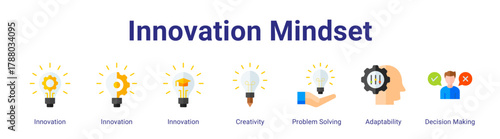 Innovation Mindset web icon vector illustration concept with icon of Innovation,Innovation,Innovation,Creativity,Problem Solving,Adaptability,Decision Making.