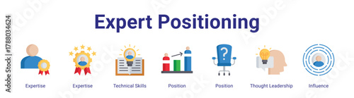 Expert Positioning web icon vector illustration concept with icon of Expertise,Expertise,Technical Skills,Position,Position,Thought Leadership,Influence.
