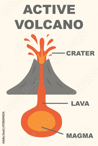 Infographic about active volcanoes for teaching materials in geography and natural science.