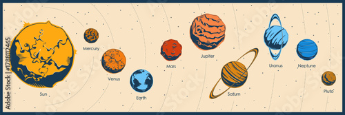 Collection of planets in solar system in retro style. Planetary system, retro banner planets in solar system.