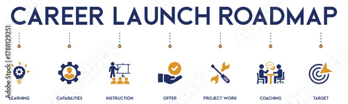 Career Launch Program website icons vector illustration with an icons of learning, capabilities, instruction, offer, project work, coaching, target, development, strategy, growth, achievement, path.