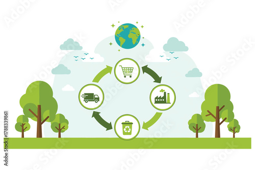 Sustainable business model circle with recycling and production illustration art