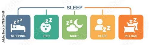 sleep, rest, night, sleeping, pillows, bed, moon, clouds, zzz, tired, relaxation, comfort, slumber, dream, insomnia, fatigue, wellness, health, infographic, icon, symbol, graphic, illustration, concep
