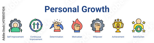 Personal Growth web icon vector illustration concept with icon of Self Improvement, Continuous Improvement, Determination, Motivation, Willpower, Achievement, Satisfaction,in modern flat vector style.