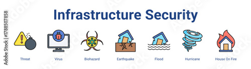 Infrastructure Security web icon vector illustration concept with icon of Threat, Virus, Biohazard, Earthquake, Flood, Hurricane, House On Fire,in modern flat vector style.