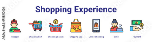 Shopping Experience web icon vector illustration concept with icon of Shopper,Shopping Cart,Shopping Basket,Shopping Bag,Online Shopping,Seller,Payment,in modern flat vector style.