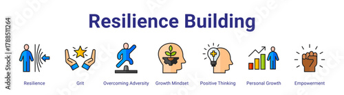 Resilience Building web icon vector illustration concept with icon of Resilience,Grit,Overcoming Adversity,Growth Mindset,Positive Thinking,Personal Growth,Empowerment,in modern flat vector style.