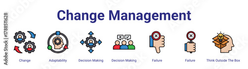 Change Management web icon vector illustration concept with icon of Change,Adaptability,Decision Making,Decision Making,Failure,Failure,Think Outside The Box,in modern flat vector style.