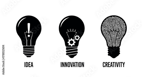 Three stylized black lightbulbs representing concepts of idea, innovation, and creativity, each with unique internal designs like exclamation marks, gears, and swirls.