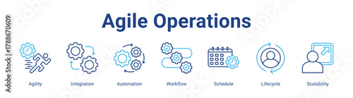 Agile Operations web icon vector illustration concept with icon of Agility, Integration, Automation, Workflow, Schedule, Lifecycle, Scalability,in modern flat vector style.