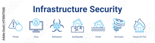 Infrastructure Security web icon vector illustration concept with icon of Threat, Virus, Biohazard, Earthquake, Flood, Hurricane, House On Fire,in modern flat vector style.