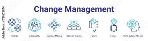 Change Management web icon vector illustration concept with icon of Change,Adaptability,Decision Making,Decision Making,Failure,Failure,Think Outside The Box,in modern flat vector style.