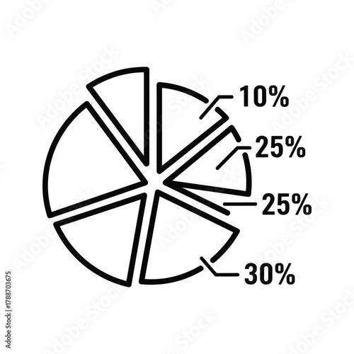 Pie chart showing percentage distribution for report