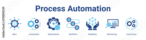 Process Automation web banner icon vector illustration concept featuring Bpm, Automation, Optimization, Workflow, Modeling, Monitoring and Continuous in a collection set.