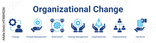Organizational Change web banner icon vector illustration concept featuring Change, Change Management, Restructure, Change Management, Organizational, Organizational and Handover in a collection set.