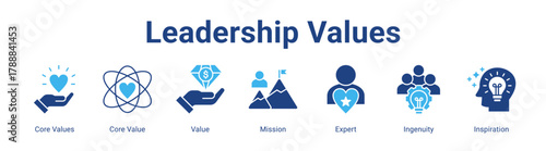 Leadership Values web banner icon vector illustration concept featuring Core Values, Core Value, Value, Mission, Expert, Ingenuity and Inspiration in a collection set.