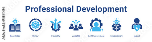 Professional Development web banner icon vector illustration concept featuring Knowledge, Renew, Flexibility, Versatile, Self Improvement, Extraordinary and Expert in a collection set.