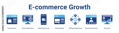 E-Commerce Growth web banner icon vector illustration concept featuring Ecommerce, Online Business, Mobile Banking, Subscription, Affiliate Marketing, Customer Review and Success in a collection set.